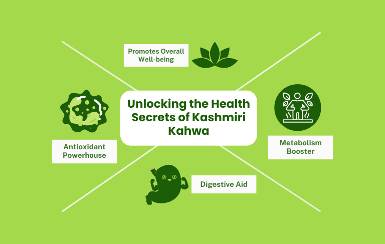 Unlocking the Health Secrets of Kashmiri Kahwa kashmirmart.com