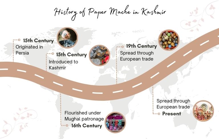 History of Paper Mache in Kashmir