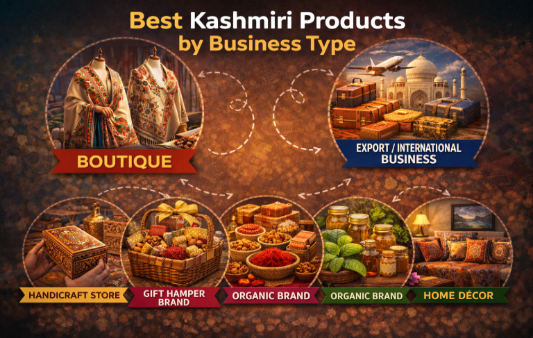 Infographic showing best Kashmiri products by business type including boutique, export business, handicraft store, gift hamper, organic brand, and home décor.